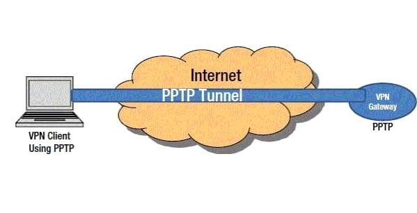 image html tags